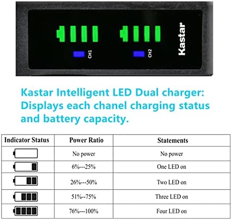 Kastar 1-Pack Батерия + LTD2 USB Зарядно устройство за Заместител на JVC BN-VF707 BN-VF707U BN-VF707UE BN-VF707US JVC BN-VF714 BN-VF714U