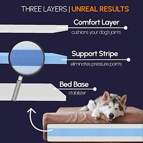 Ортопедично легло за кучета Big Баркър с облегалката за глава - 7 Легло за големи кучета с Миещ се калъф от микрофибър - да Повдигнат легло за кучета Произведено в САЩ ?
