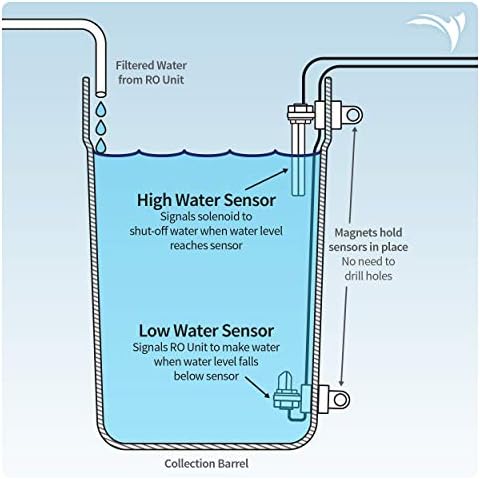 Интелигентен Сензор за нивото на водата Barrel Buddie Автоматичен Контролер Пълнител за Аквариуми, Инсталации за Обратна Осмоза,